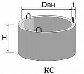Кольцо колодезное КС-7-9
